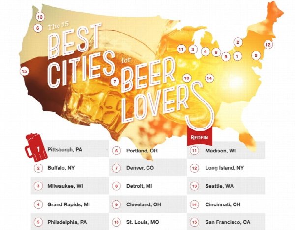 Buffalo and Beer: We're #2 City in the Nation for Beer Lovers