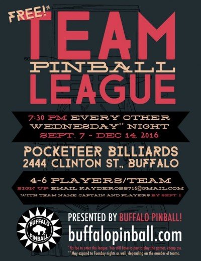 Buffalo Pinball - Team League Sign-ups!